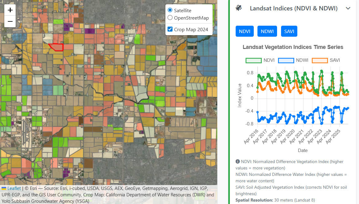 The food we grow is thirsty