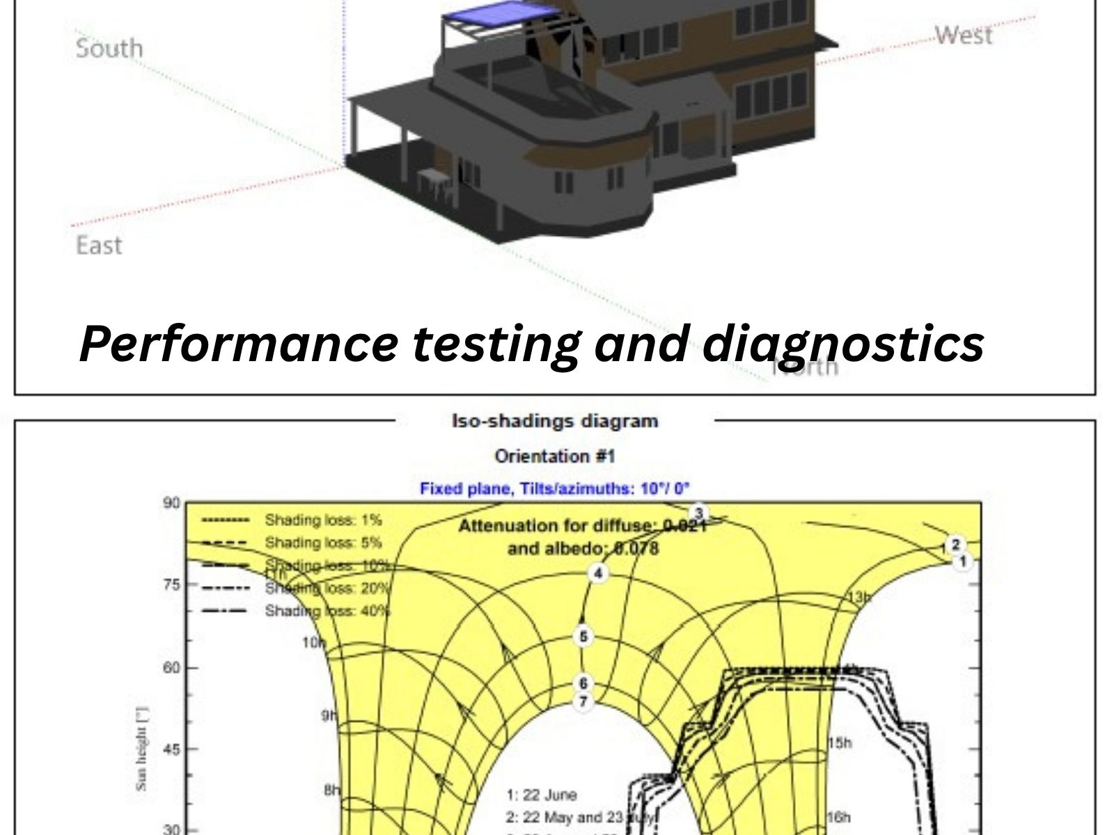 Performance testing output: a shading diagram above an iso-shading plot for a fixed-tilt plane.