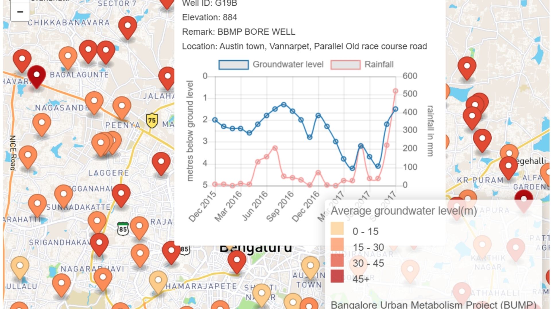 Map of Bengaluru with monitoring wells marked, beside a groundwater level time series for one well.